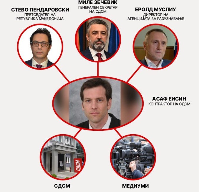 ВМРО-ДПМНЕ: Асаф Еисин под истрага во повеќе земји, а Пендаровски, Ковачевски, Зечевиќ и Муслиу АР му ја ставиле на располагање