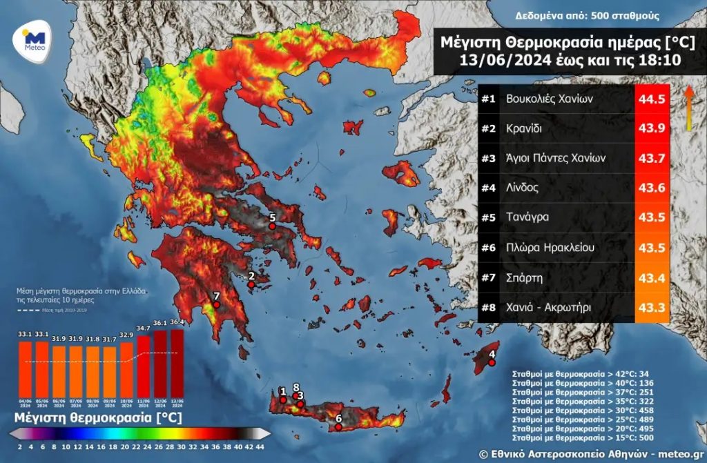 ТОПЛОТЕН БРАН ВО ГРЦИЈА: Измерени 44,5 степени целзиусови на островите во јужните делови на земјата
