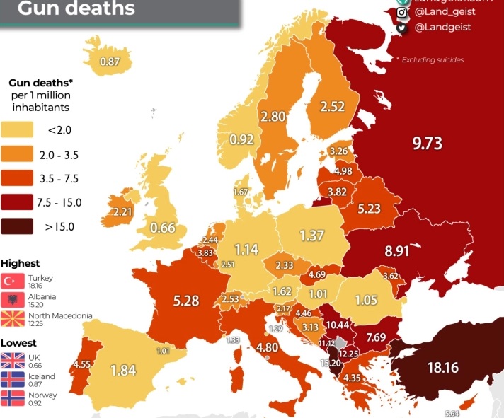 ЦРНИ РЕКОРДИ: Македонија е трета во Европа според стапката на смртност од огнено оружје, прва е Турција, а втора е Албанија