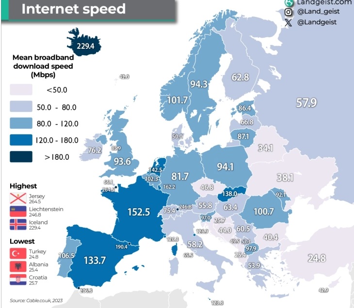 НАЈБРЗ ИНТЕРНЕТ ВО РЕГИОНОТ: Македонија со 97,9 Mbps е пред Словенија, Бугарија, Србија, Грција, Хрватска, Црна Гора, БиХ и Косово