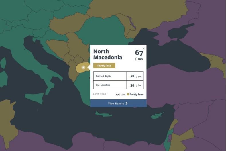 ФРИДОМ ХАУС: Македонија делумно слободна, продолжува да се бори со корупцијата, подобро рангирани се Црна Гора и Албанија