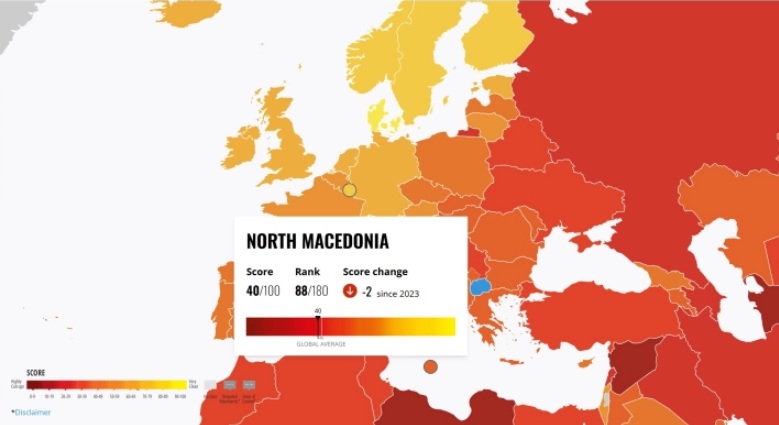 КОРУПЦИЈА: Македонија покорупмирана од Албанија, Косово и Црна Гора, помалку од Србија и БиХ, а Грција најнекорумпирана во регионот