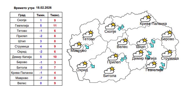 МИНУСНИ УТРИНСКИ ТЕМПЕРАТУРИ: Променливо облачно време со силен северен ветер