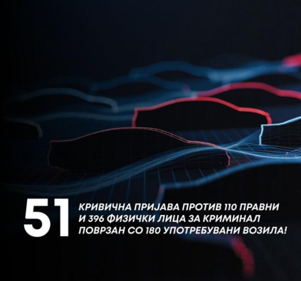 51 КРИВИЧНА ПРИЈАВА: Царинската управа почна опсежни истраги на увози на автомобили од 2022 до 2024 година