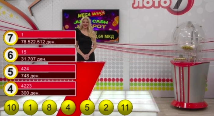 Падна „седмица“ Кавадарци, среќниот играч ќе добие 1,3 милиони евра