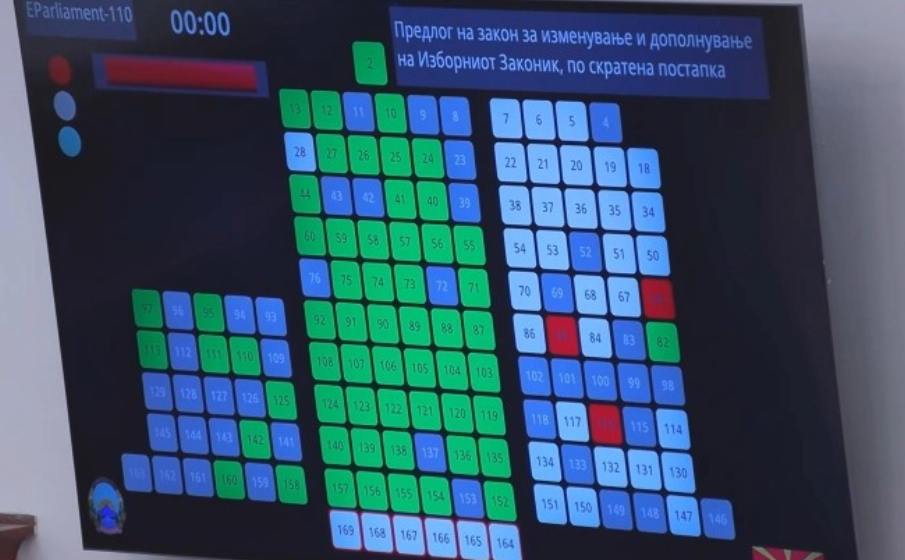 Собранието ја изгласа потребата за носењето на Изборниот законик по скратена постпка