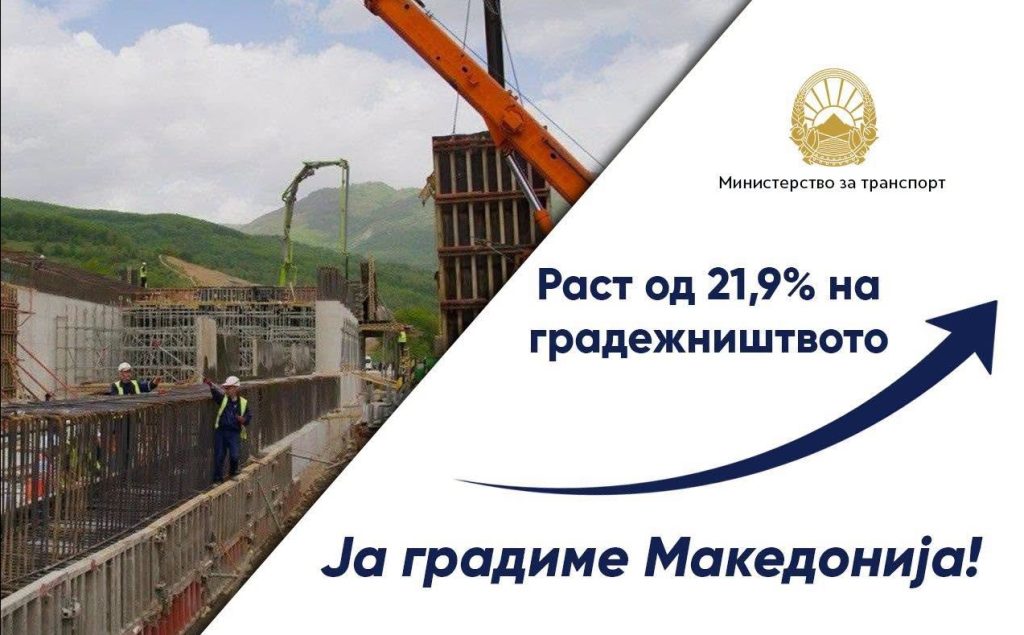 НИКОЛОСКИ: Пораст на градежништвото за 21,9 % во второто тромесечје, ја градиме Македонија како стратешка раскрсница на Балканот