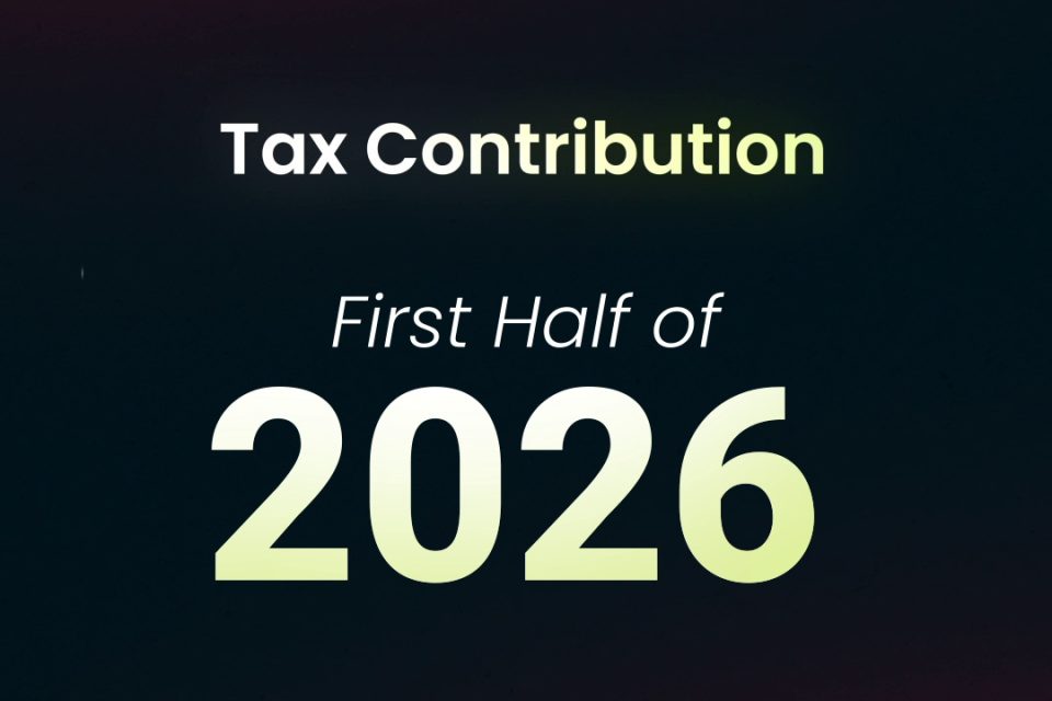 BALFIN Group – над 52 милиони евра платени даноци во првите шест месеци од 2026 година